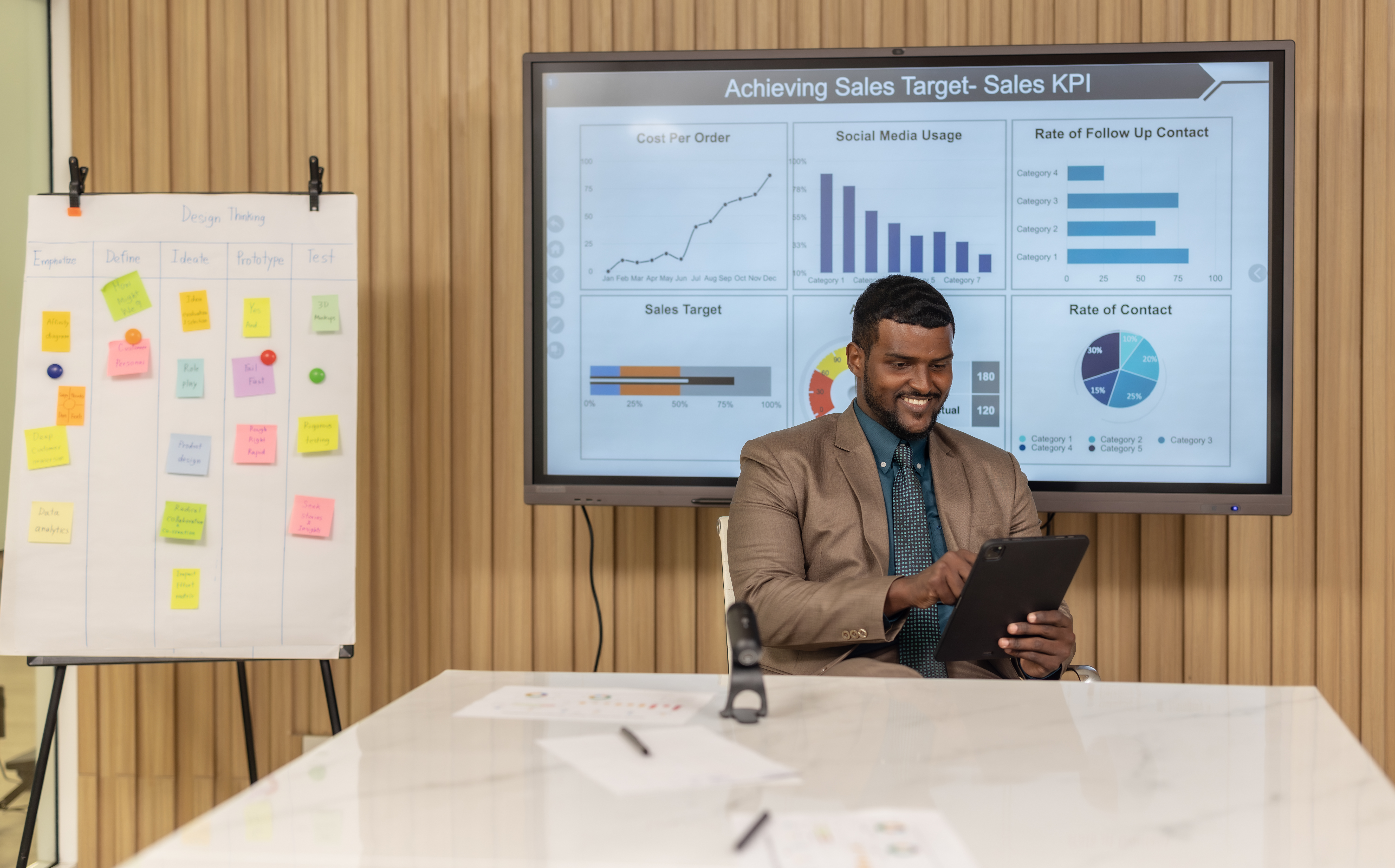 Growth Digital HUB presenting leads for the client